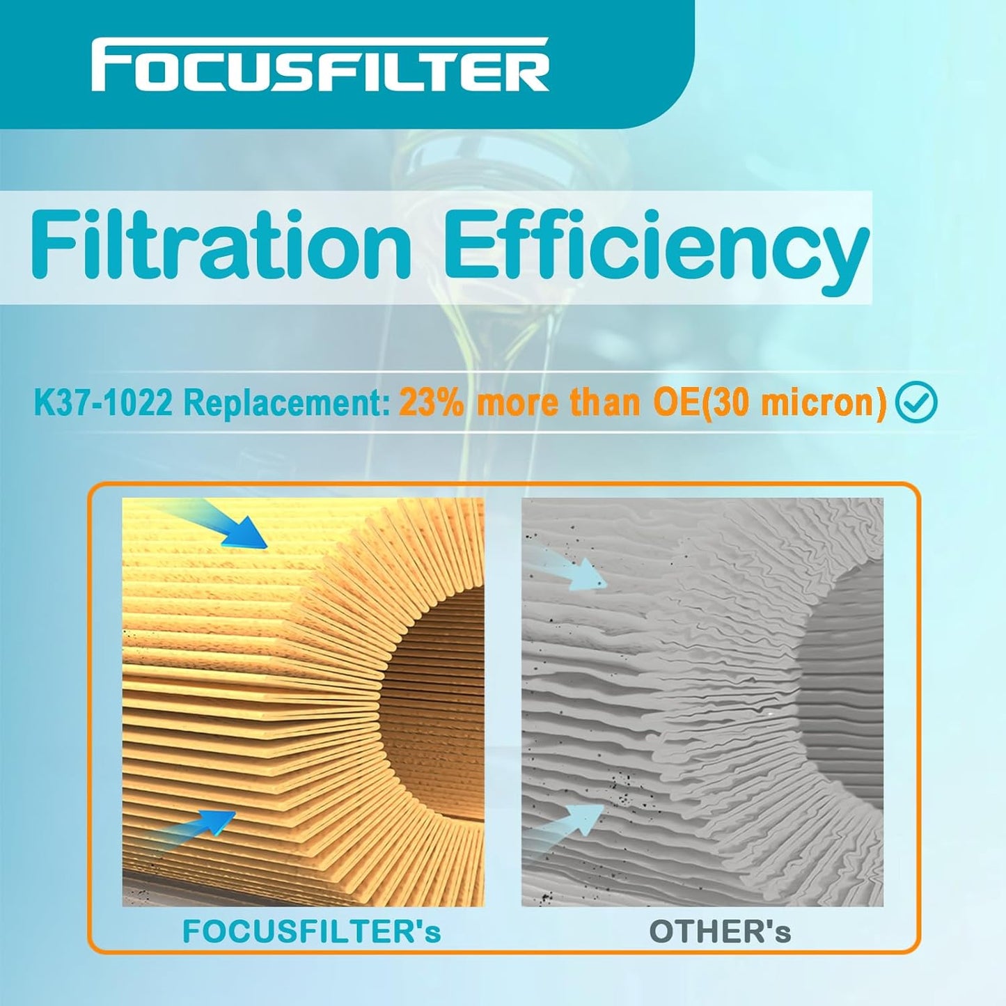 K37-1022 Fuel Filter Compatible with Peterbilt Kenworth Truck EPA 17 MX-13 MX-11 2007-up FS20208 WF10518 PF46237 PF46237 FX56237 Element