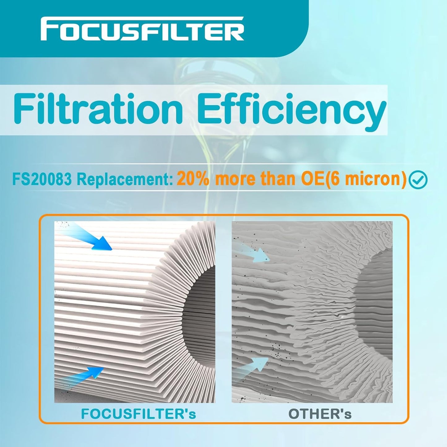 FS20083 A0000905051 Fuel Filter Water Separator Compatible with ISX DD13 DD15 DD16 Detroit Diesel Engines Replace Cascadia A0000905051 FS20083 A48507 PF46145