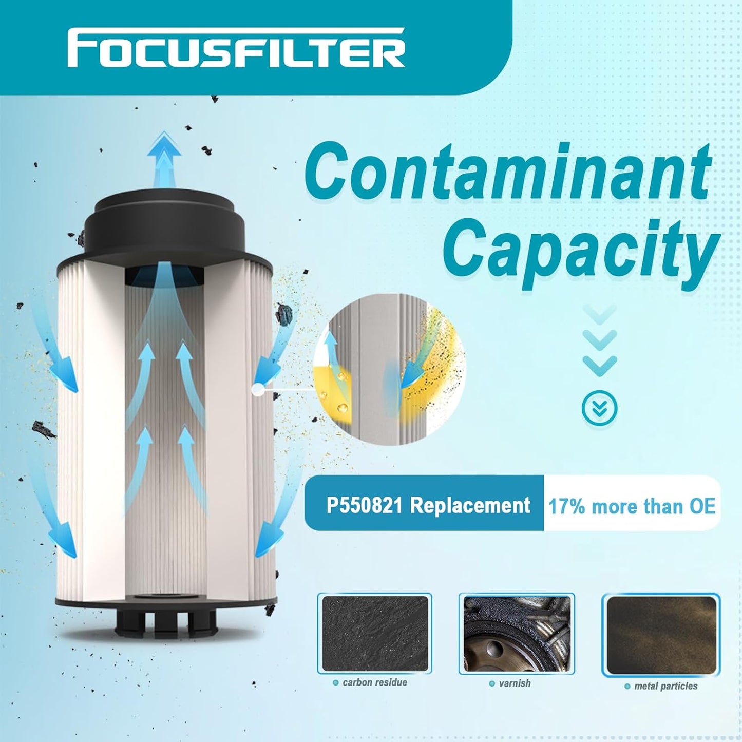 3004473C91, P550821 Fuel Filter Water Separator Compatible with International Maxxforce 11 & 13 Engine Replace 3762578, FS19869, PF7986, L7694F, 3004473C93, 33991, 3004473C92, 2517615C91, FS20087