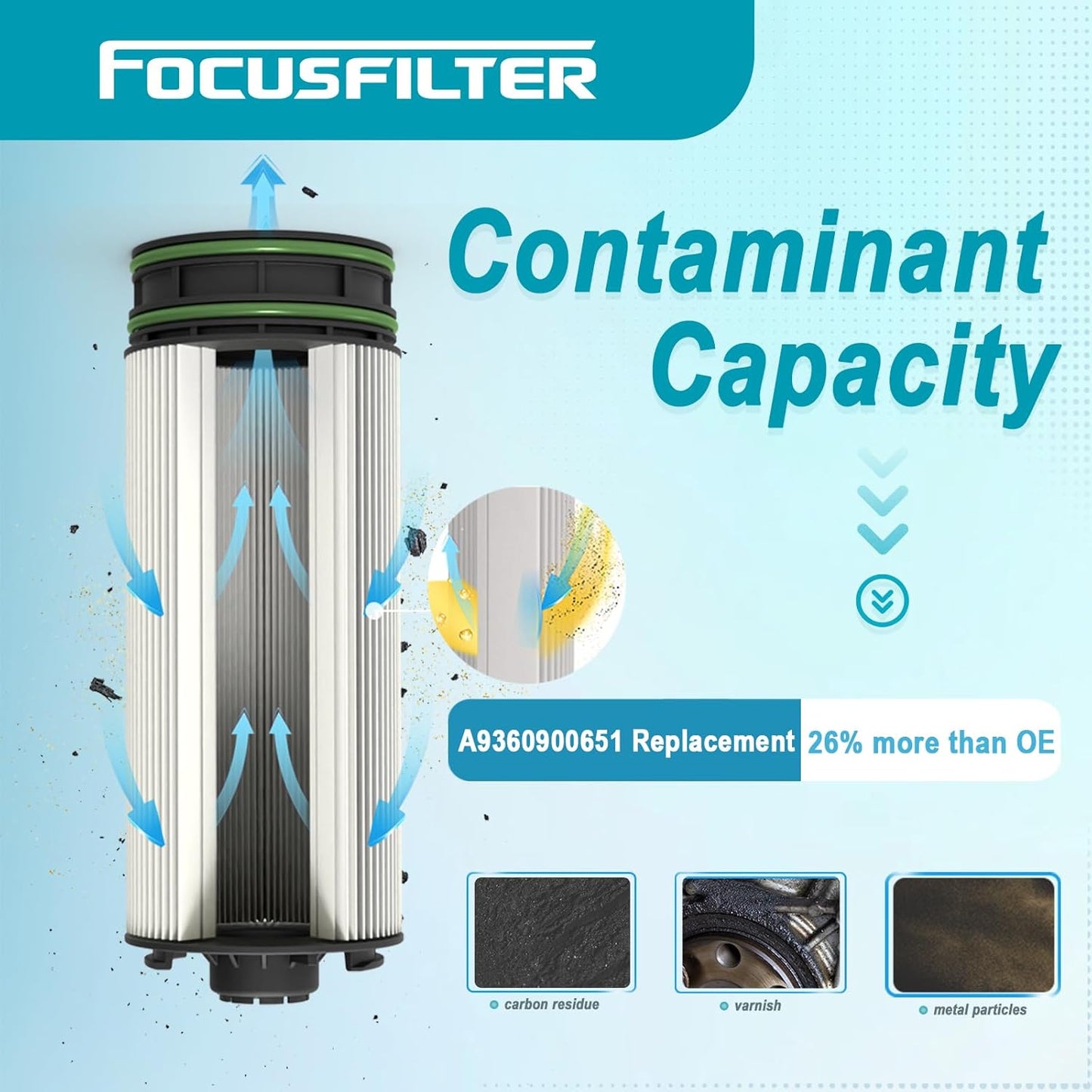 DDE A9360900651 Diesel Fuel Filter Insert Kit Compatible with Detroit Freightliner Replace A9360920605 A9360920201 M2 106 DD8 2021-108SD DD8 2021-114SD DD8 2021- PU 8025 PU 4001