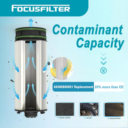 DDE A9360900651 Diesel Fuel Filter Insert Kit Compatible with Detroit Freightliner Replace A9360920605 A9360920201 M2 106 DD8 2021-108SD DD8 2021-114SD DD8 2021- PU 8025 PU 4001