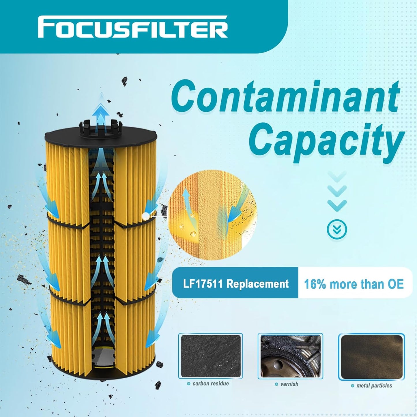 P551005 Oil/Lube Filter Compatible with Trucks & Buses 114SD 122SD Cascadia L6 Western Star Trucks 4700SB 4900FA Detroit Diesel Engine Replaces LF17511, A4731800909, A4721800509, A4721800109, P7505
