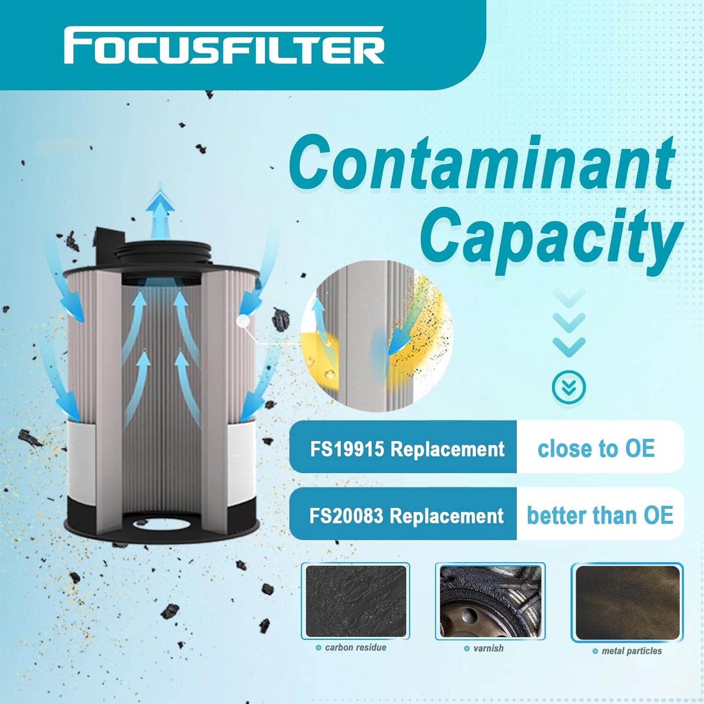 FS20083 Fuel Water Separator Filter and FS19915 Fuel Water Separator Filter Replace A0000905051 A48507 PF46145 A4720921205 A0000903651 P551011 Compatible with ISX DD13 DD15 DD16 Detroit Diesel Engines