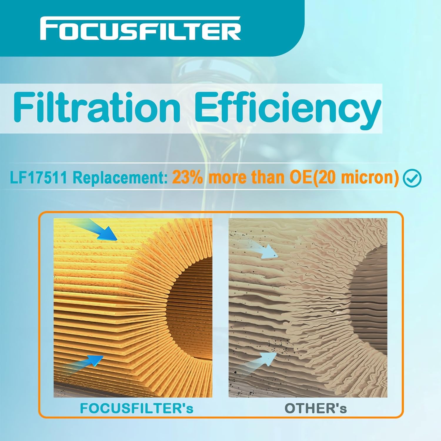 P551005 Oil/Lube Filter Compatible with Trucks & Buses 114SD 122SD Cascadia L6 Western Star Trucks 4700SB 4900FA Detroit Diesel Engine Replaces LF17511, A4731800909, A4721800509, A4721800109, P7505
