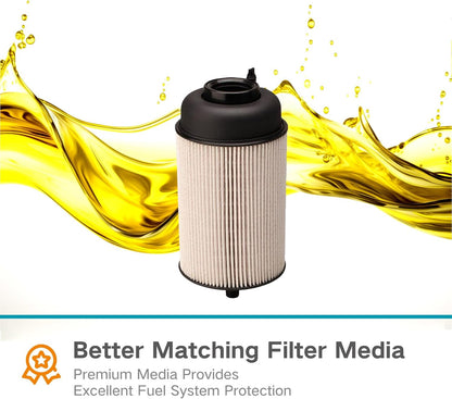 LF17511 Oil Filter PF9908 Fuel Filter R61709 Fuel Filter Replace for P551063 A4700903151 P551005 A4721800109 FS20176 PF46235 Compatible with DD13 DD15 DD16 Detroit Diesel Engine