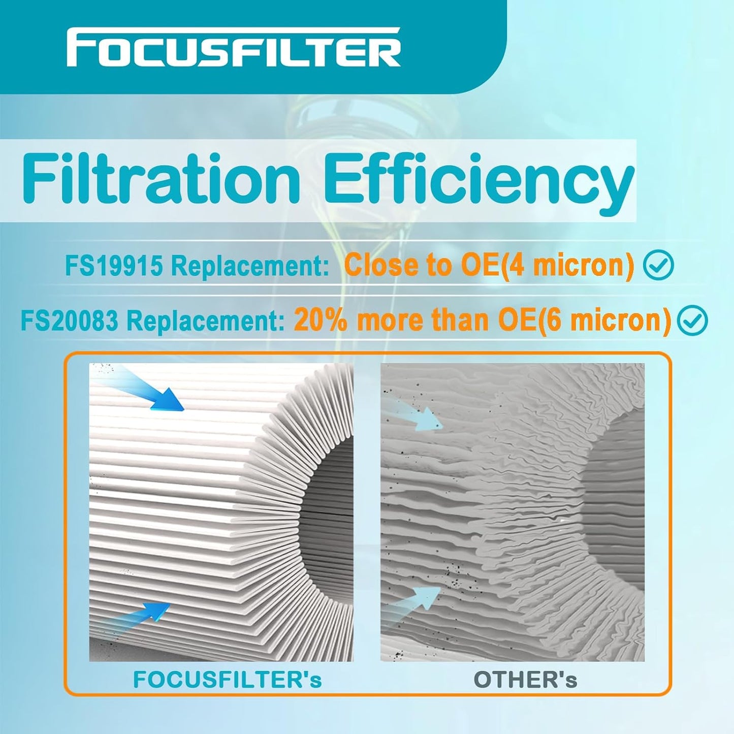 FS20083 Fuel Water Separator Filter and FS19915 Fuel Water Separator Filter Replace A0000905051 A48507 PF46145 A4720921205 A0000903651 P551011 Compatible with ISX DD13 DD15 DD16 Detroit Diesel Engines