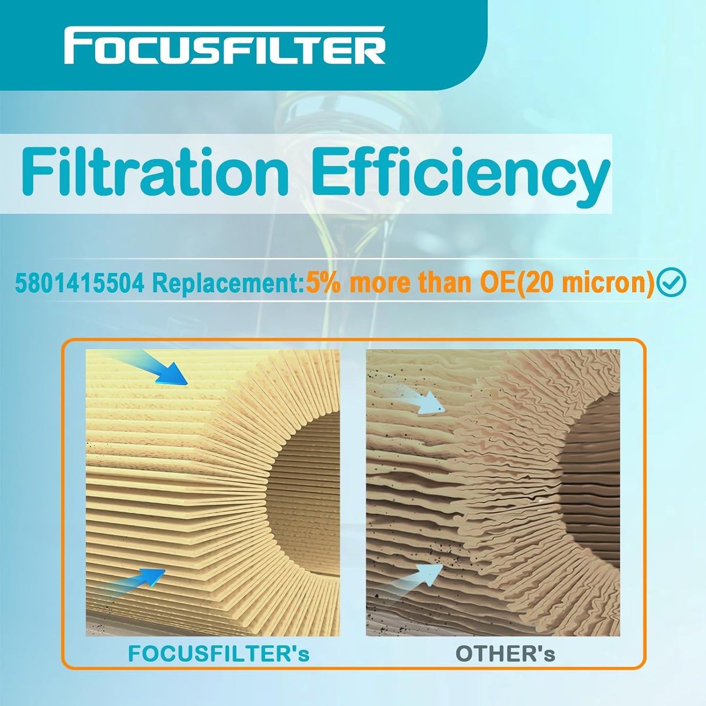 5801415504 Oil Filter Compatible with IRISBUS Stralis Trakker Urbanway Arway