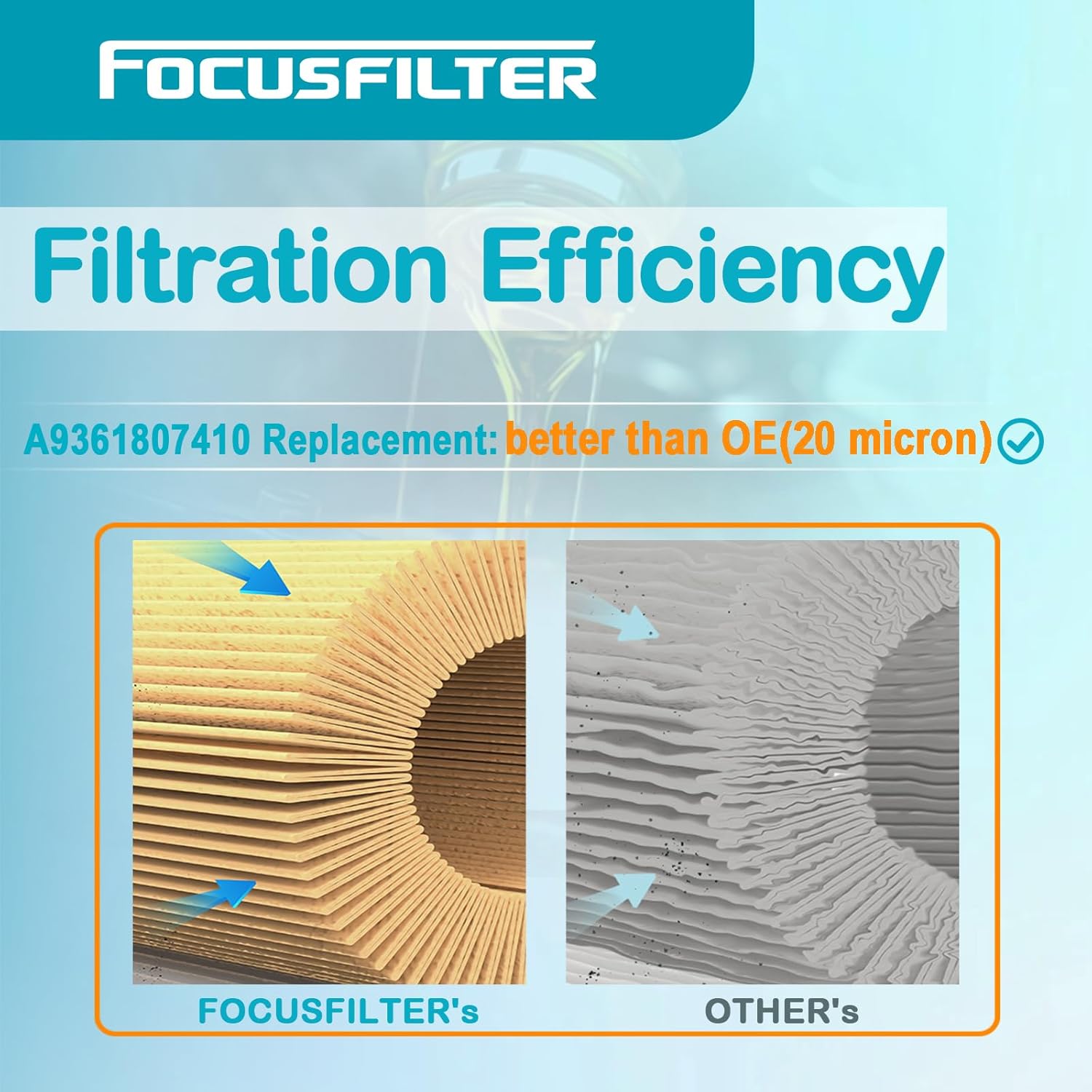 Replace Detroit Diesel DDE A9361807410 A9361801410 Oil Filter Kit