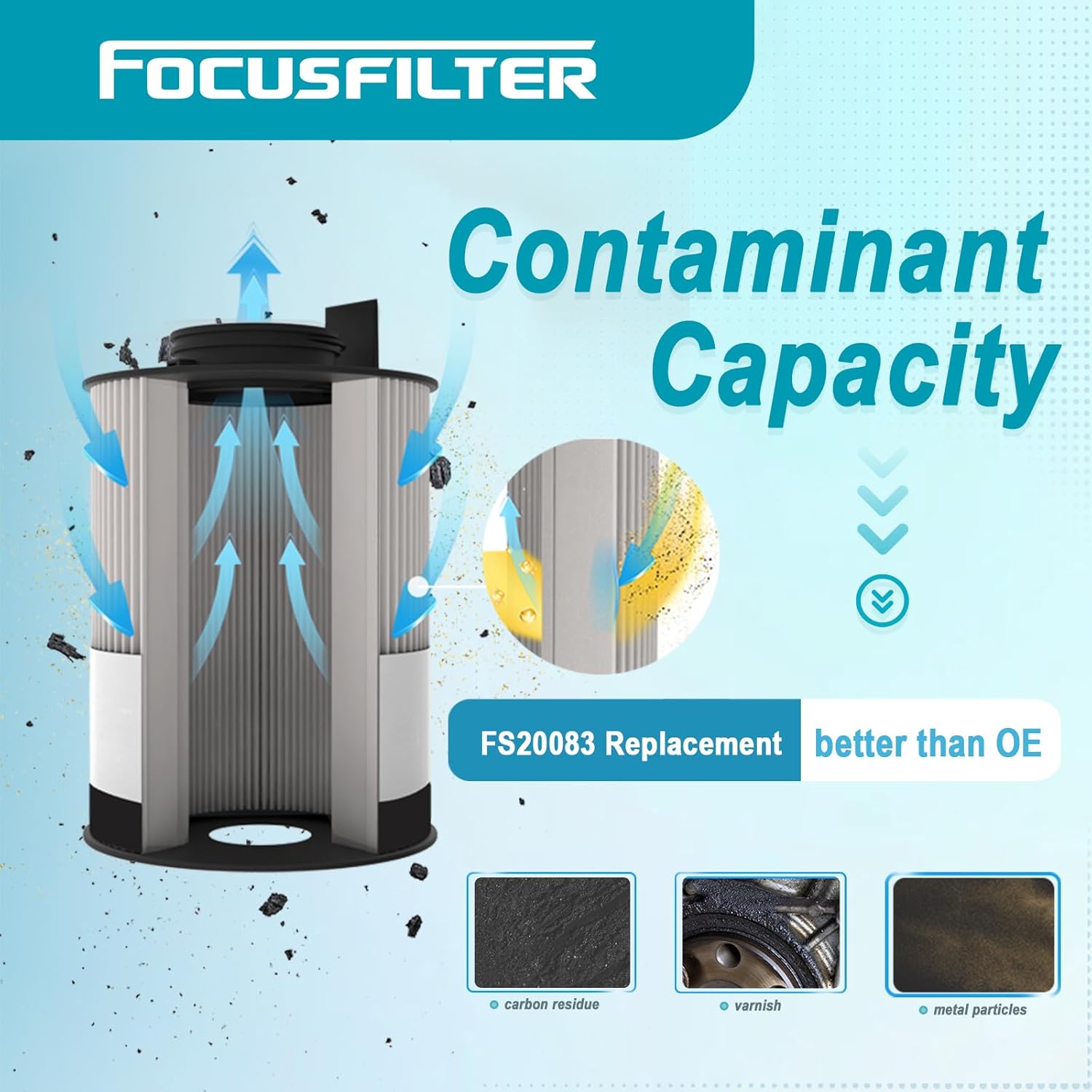FS20083 A0000905051 Fuel Filter Water Separator Compatible with ISX DD13 DD15 DD16 Detroit Diesel Engines Replace Cascadia A0000905051 FS20083 A48507 PF46145